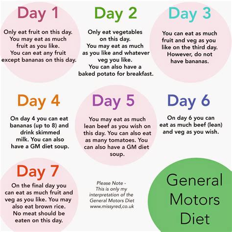 printable gm 7 day diet.